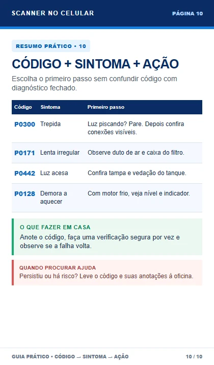 Página da apostila com tabela de código, sintoma e ação